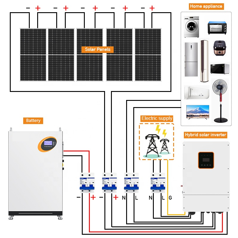 Kit solaire domestique hors réseau